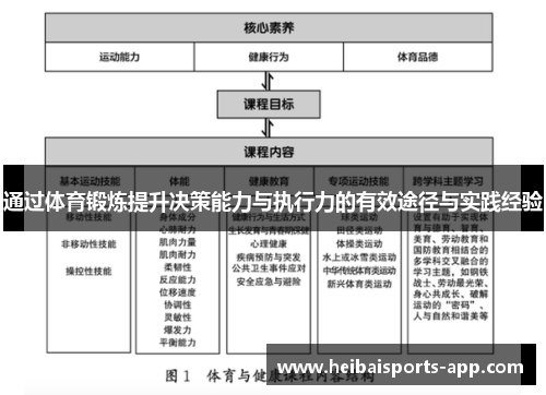 通过体育锻炼提升决策能力与执行力的有效途径与实践经验